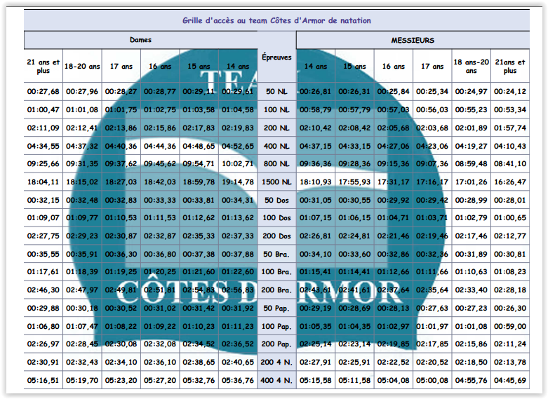 2018-2019 - Grille TEAM 22